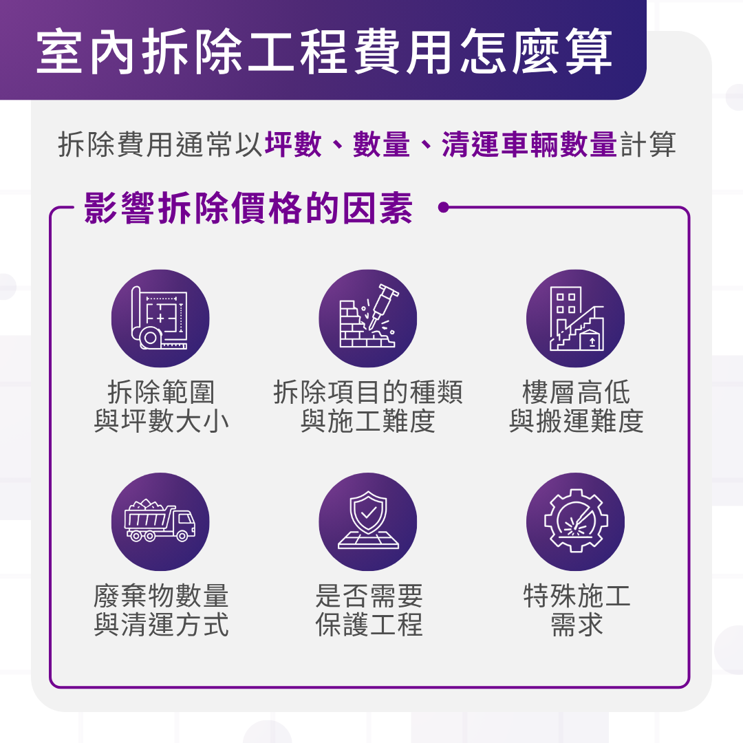 室內拆除工程費用怎麼算